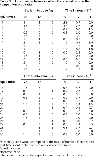 Table 1.