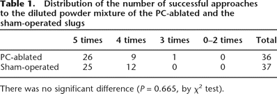 Table 1.