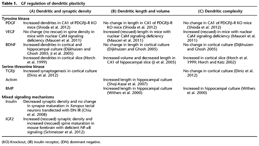 Table 1.