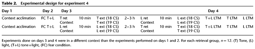 Table 2.