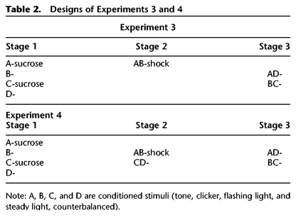 Table 2.