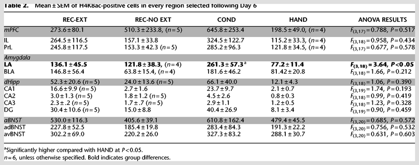 Table 2.