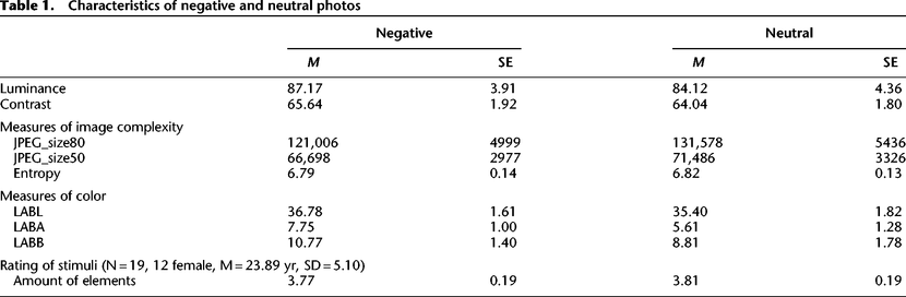 Table 1.