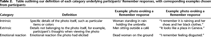 Table 2.