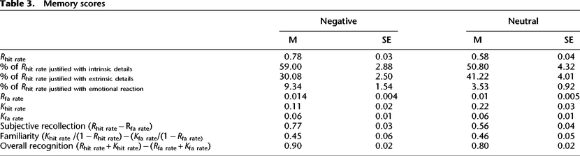Table 3.