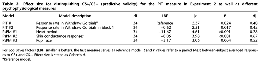 Table 2.