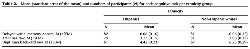 Table 2.