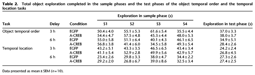 Table 2.