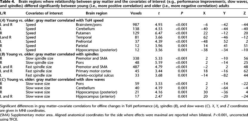 Table 4.