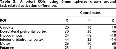 Table 2.