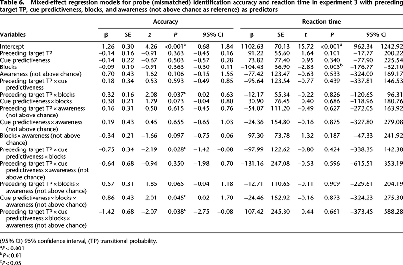 Table 6.