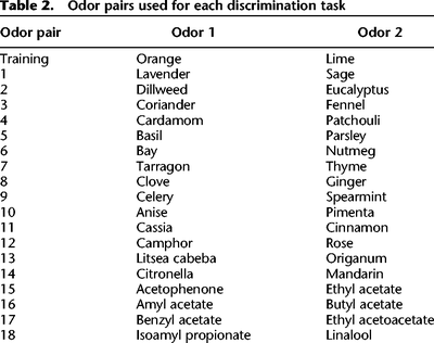 Table 2.