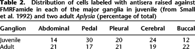 Table 2.