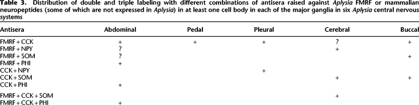 Table 3.