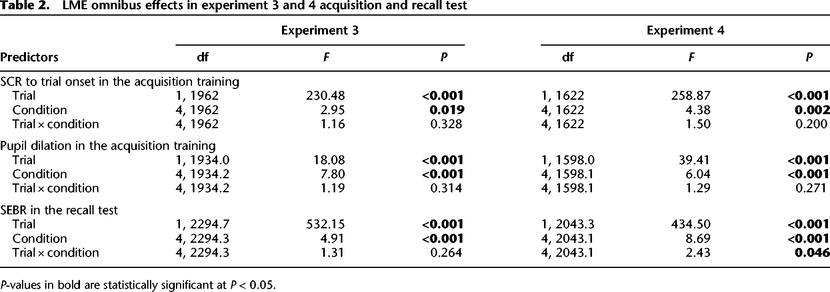 Table 2.
