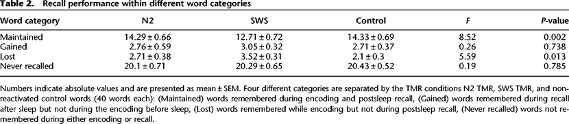 Table 2.
