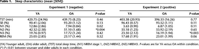 Table 1.