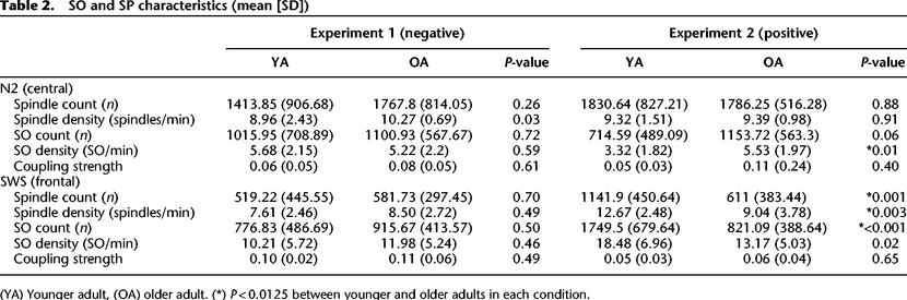 Table 2.
